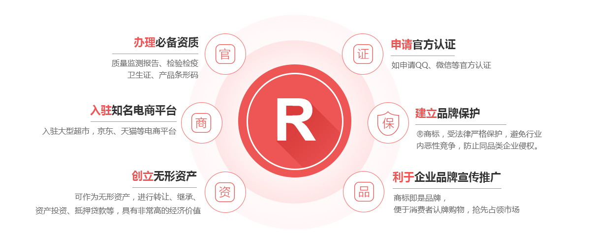留坝商标注册的作用